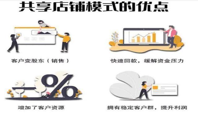 �����ŵ����ͨ����ļ�ɶ���ɹ����ŵ�ģʽʵ�֣���������998��