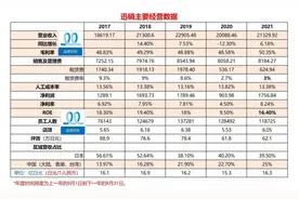 SKU无序扩张带来的五大危害图片