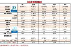 SKU无序扩张带来的五大危害图片
