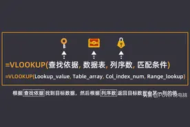 Excel中出镜率最高，查询函数界的一哥——VLOOKUP图片