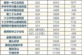中考成绩刚好达到高中线，是选择高中还是3＋4图片