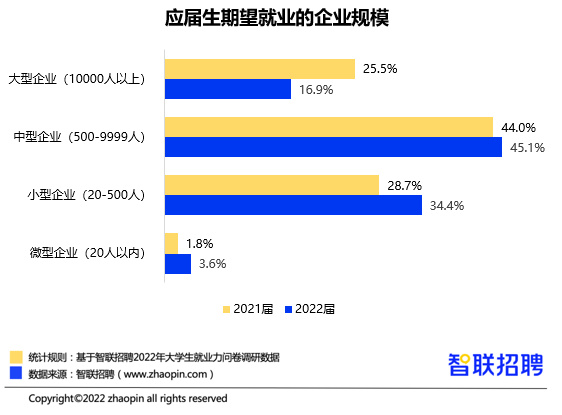 毕业生月薪TOP50高校&专业榜单出炉，填对高考志愿有多重要？