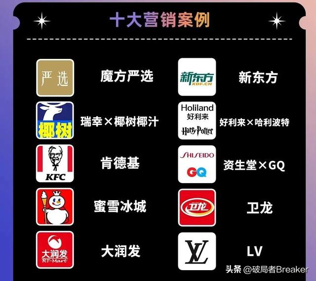 2022年十大营销案例