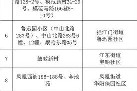南京128个小区将翻新，有小区出新后涨1万/㎡图片