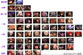 DNF：110级版本全职业排名！辅助奶跌落神坛，被两大输出职业超越图片