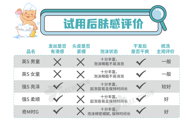 身体乳宫芙评价