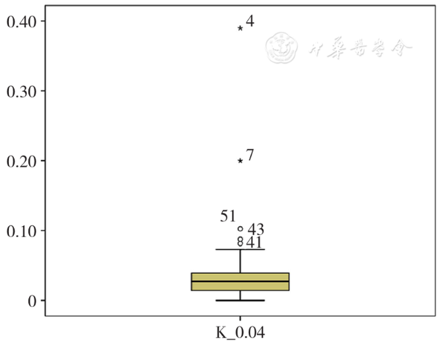 基于量子点标记技术的免疫层析法检测新型冠状病毒N蛋白IgG抗体研究