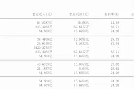 自研芯片、新基建、东数西算、光模块龙头之光迅科技（002281）图片