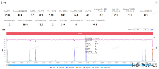 ��ս�ڰ���OPPO K11���⣺ͬ��λ�����ҵ�����ǿӰ���ֻ�