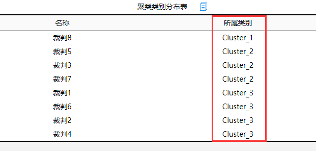 「SPSSAU｜数据分析」：聚类分析步骤汇总