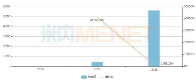 12个重磅首仿药有望获批