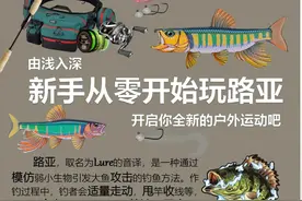 给从来未接触过路亚的纯新手看的从零开始学路亚图片