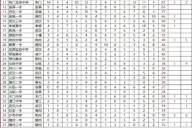 近十年湖北各高中清北和状元数图片