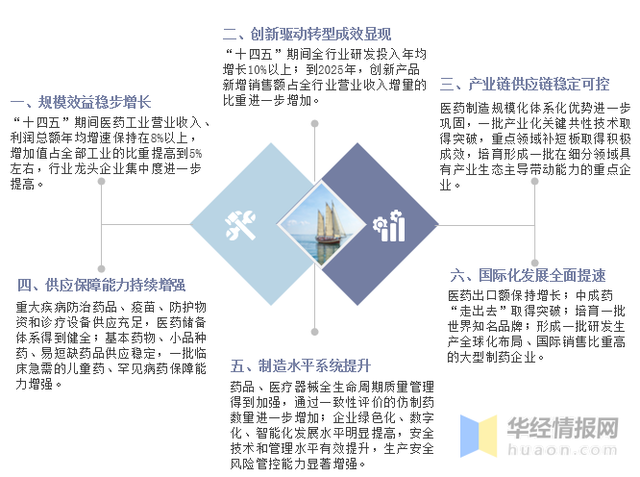 一天研究一个行业:中国医药制造行业市场深度分析