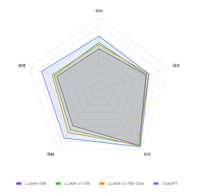 Llama-2�׸�ȫ��λ���⣬�����⿪Դģ�ʹ��ƴ