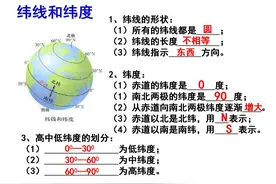 初中地理1-4册核心考点思维导图，全是必考重点，我3天就提分40+图片