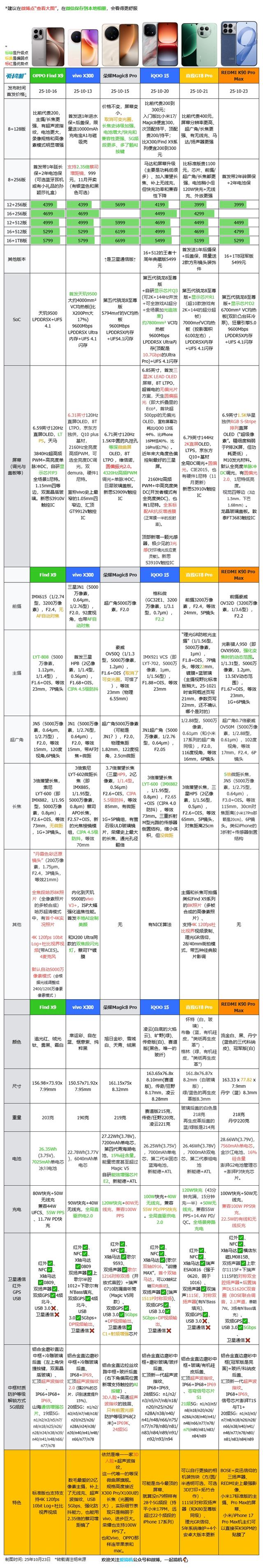 2599元起，REDMI K90系列发布：超级像素+潜望长焦+BOSE三扬声器