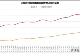 全中国约7亿人负债，这该如何拯救图片