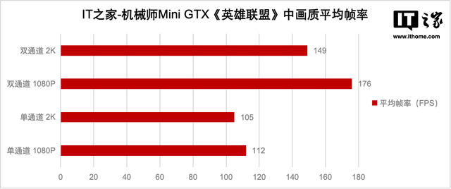 机械师Mini GTX迷你主机体验，便携的AIGC创作工具