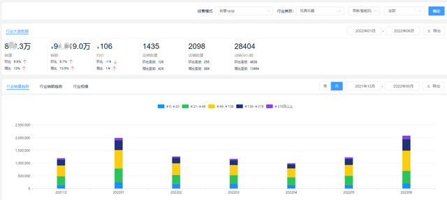 2022玩具市场分析:受众群体变迁?成人消费者增多,意味着什么