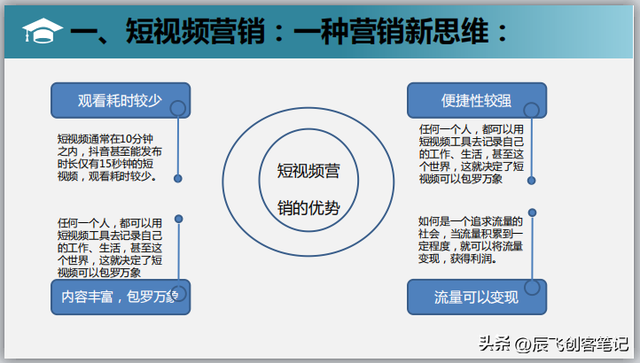 ����������Ƶ����Ӫ����˼·�������棬�����ղ�ѧϰ