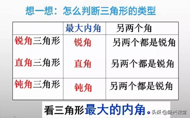 三角形按边分类（三角形的分类）