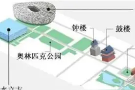 左尊，还是右尊？会议座次怎么安排？不同的场合，左右并不一样！图片