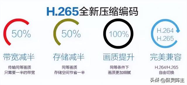 车品采购第一件，行车记录仪选购分析及对比评测