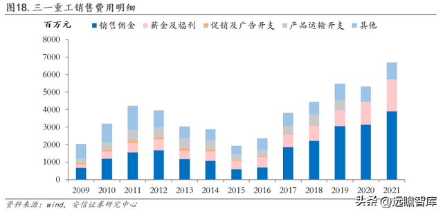 工程机械龙头，三一重工：底部蓄力，数字化向"两新三化"战略升级