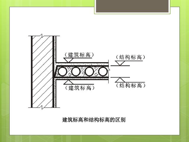 建筑施工识图技巧全解析！从基础到详图一看就会