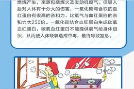 一氧化碳知多少——认识一氧化碳图片