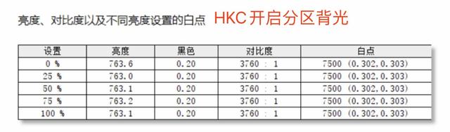 选择困难的看这里，HKC和KTC旗舰MiniLED 4K+144Hz显示器对比评测