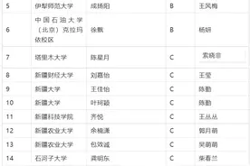 2022年全国大英赛新疆赛区特等奖、一等奖揭晓图片
