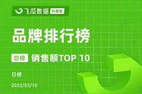 抖音带货日榜：杨子GMV破五千万，断层登达人榜首图片
