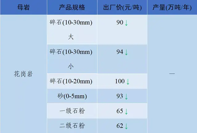 长沙砂石价格表