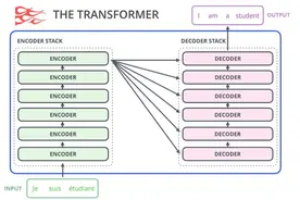 第一次见有人把Transformer、BERT和GPT大模型讲的这么通俗易懂！图片