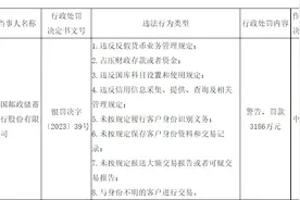 邮储银行被罚3186万：占压财政存款等8类违法行为图片