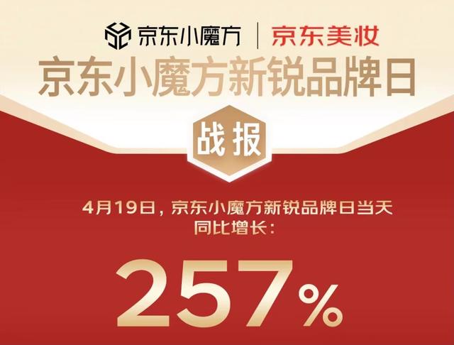 京东美妆新锐国货品牌日：新锐国货成交额整体同比增长257%