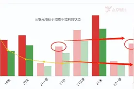36.84万股民难过！三安光电增发惹的祸？图片