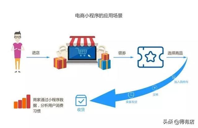 不知道怎么营销?掌握这一套万能营销公式,你也可以做出火爆活动