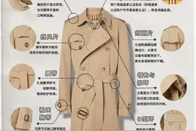 Burberry经典款风衣风靡时尚圈逾百年，究竟有什么魔力？️图片