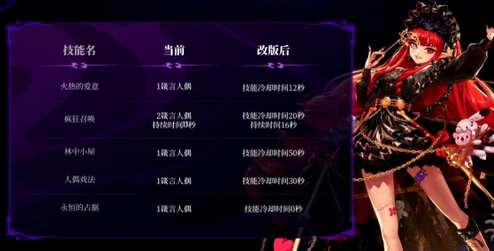 DNF奶萝这样改最完美，辅助职业优化预测