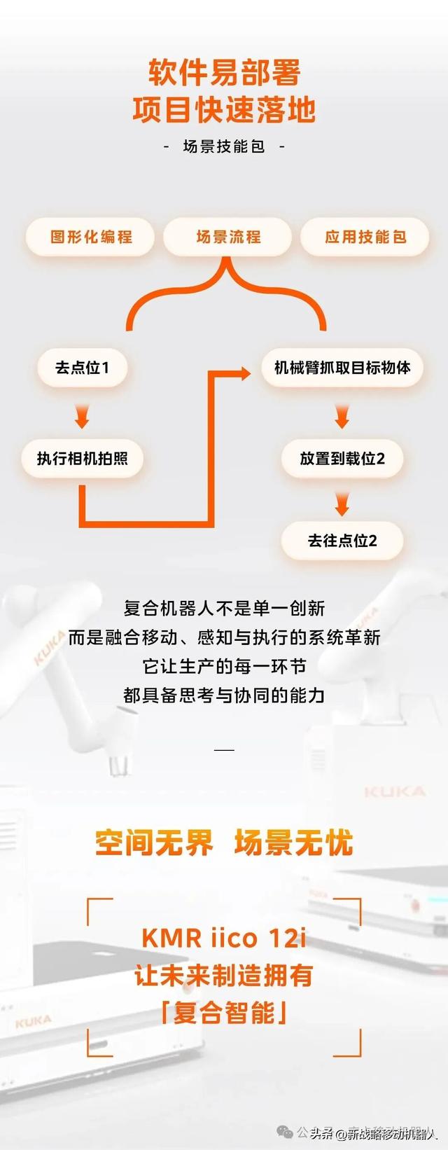 全栈自研自制！库卡发布全新复合机器人