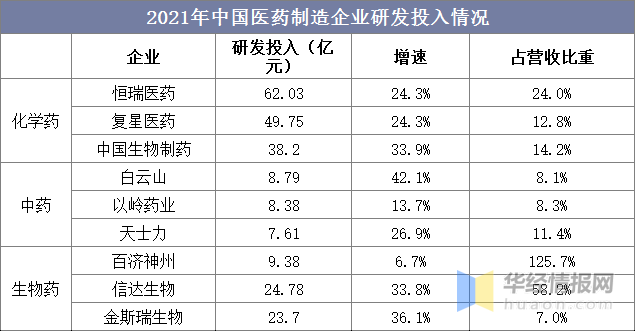 一天研究一个行业:中国医药制造行业市场深度分析