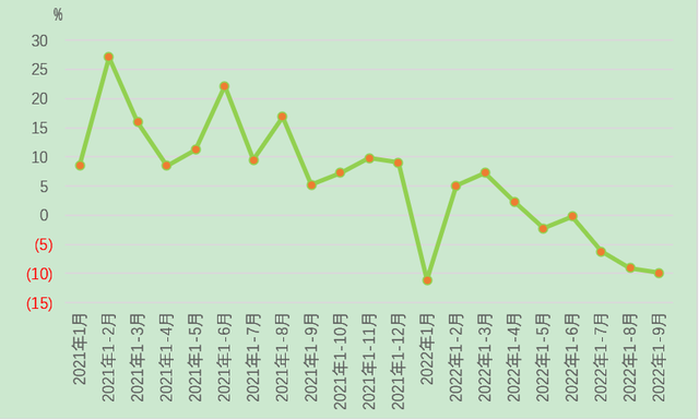 棉纺织行业运行月度分析:开机率回升购销有所回暖,市场信心不足形势仍不乐观