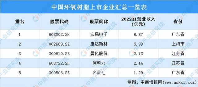 2022年中国PCB行业产业链上中下游市场分析(附产业链全景图)