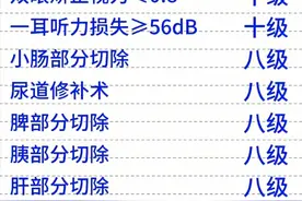 工伤等级评级示例图图片