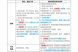 法考用好这几页纸，才是真的有效“急救”！——理论法图片