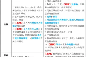法考用好这几页纸，才是真的有效“急救”！——理论法图片