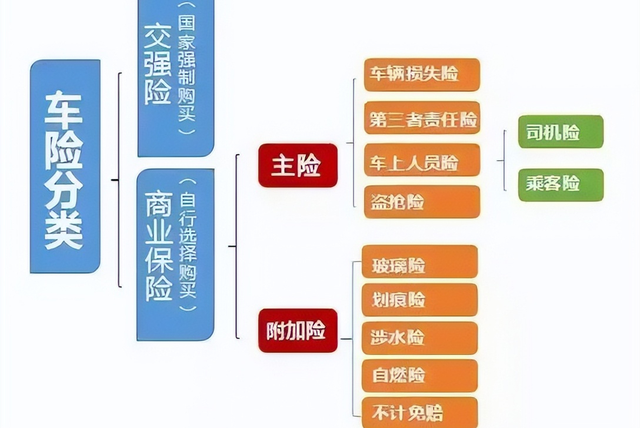 车险千万别到期就续，这几点掌握好能省不少钱